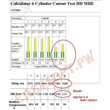 Detroit Diesel Diagnostic Link Cutout 6Cyl Test DDEC, MBE Calculator v3 2014