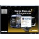 Scania Diagnos and Programmer SDP3 v2.50.2 Multilanguage + Keygen + Manual